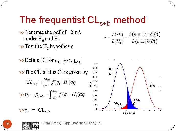 The frequentist CLs+b method Generate the pdf of -2 ln under H 0 and