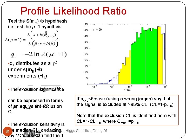 Profile Likelihood Ratio Test the S(m. H)+b hypothesis i. e. test the µ=1 hypotheis