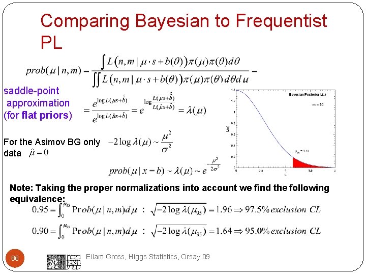 Comparing Bayesian to Frequentist PL saddle-point approximation (for flat priors) For the Asimov BG