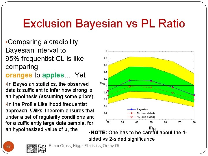 Exclusion Bayesian vs PL Ratio • Comparing a credibility Bayesian interval to 95% frequentist