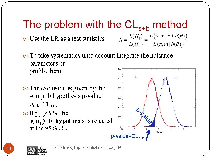 The problem with the CLs+b method Use the LR as a test statistics To