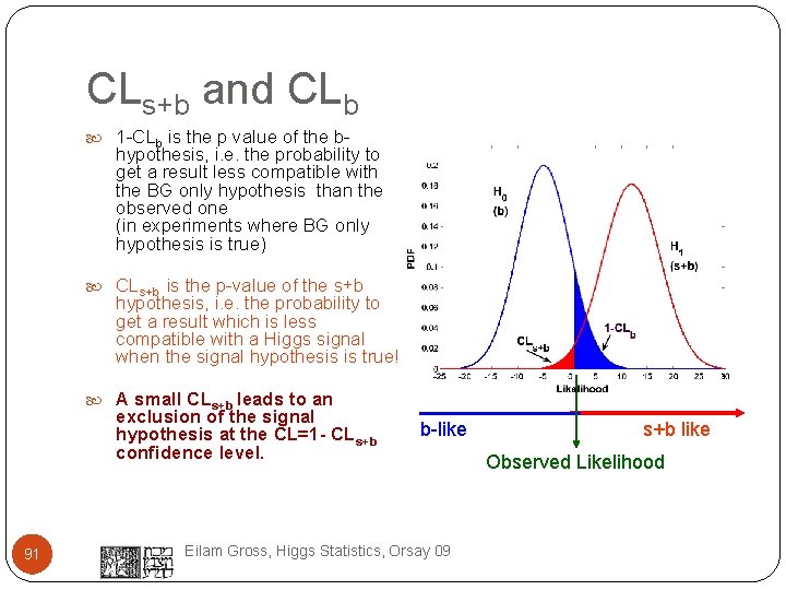 CLs+b and CLb 1 -CLb is the p value of the b- hypothesis, i.