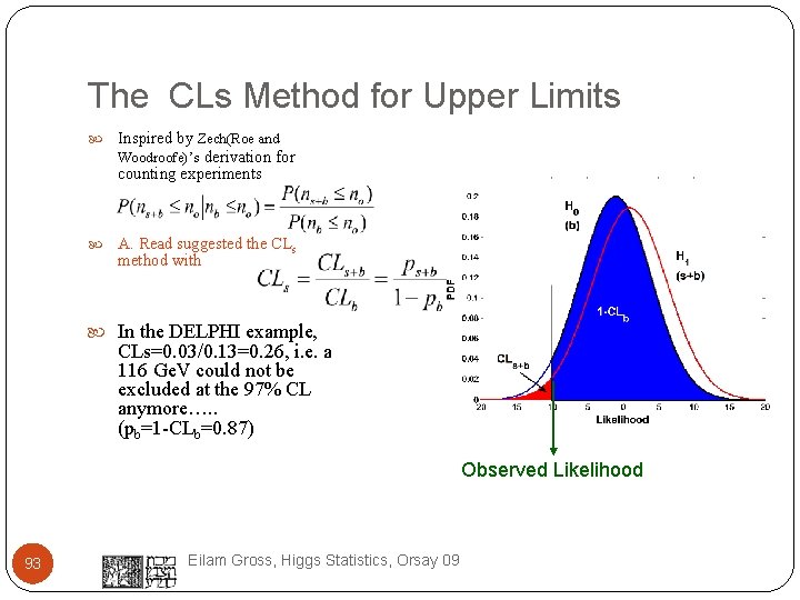 The CLs Method for Upper Limits Inspired by Zech(Roe and Woodroofe)’s derivation for counting