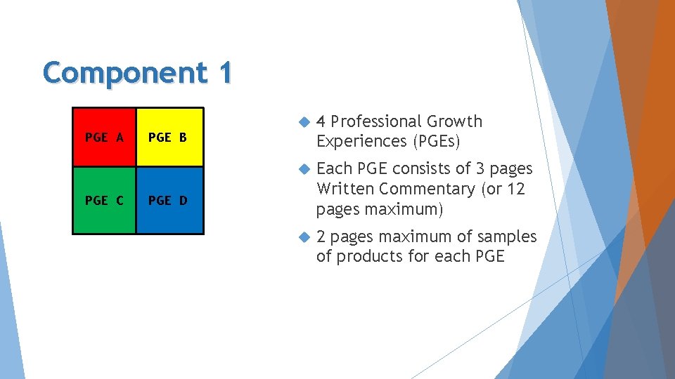 Component 1 PGE A PGE C 4 Professional Growth Experiences (PGEs) Each PGE consists