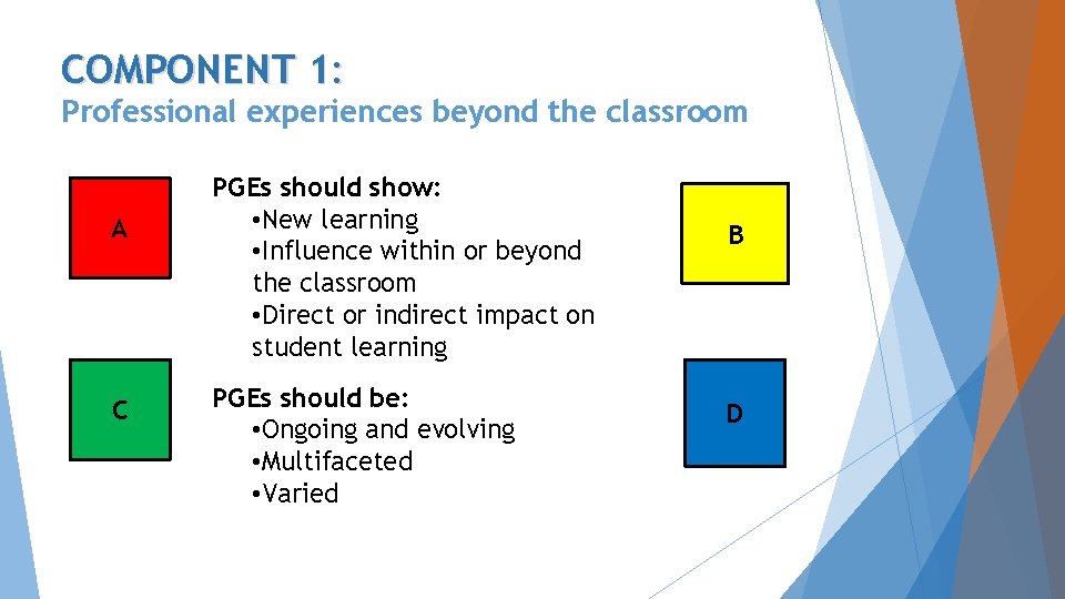 COMPONENT 1: Professional experiences beyond the classroom PGEPGEs 1 should show: • New learning