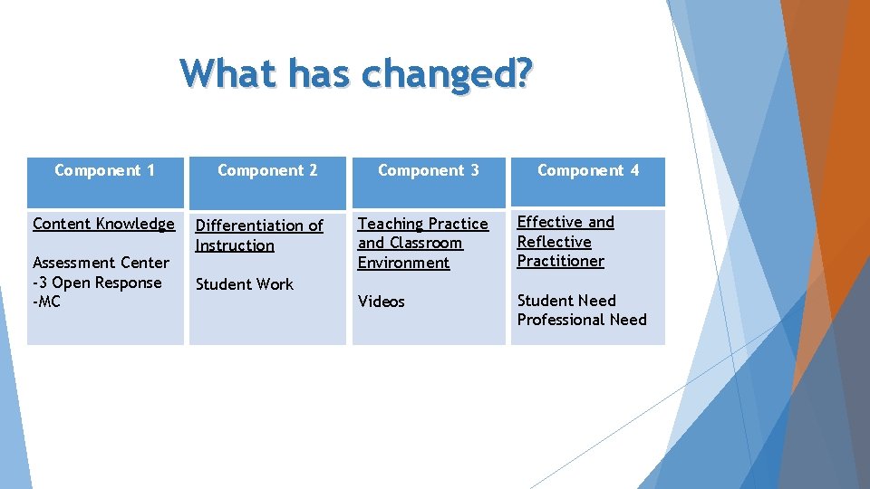 What has changed? Component 1 Content Knowledge Assessment Center -3 Open Response -MC Component