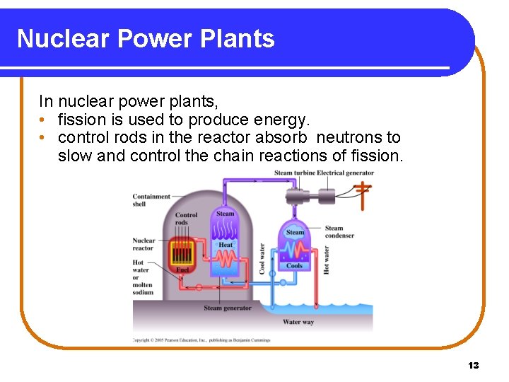 Nuclear Power Plants In nuclear power plants, • fission is used to produce energy.