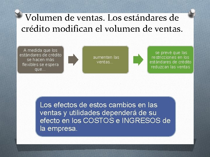 Volumen de ventas. Los estándares de crédito modifican el volumen de ventas. A medida