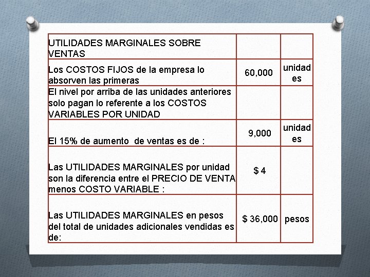 UTILIDADES MARGINALES SOBRE VENTAS Los COSTOS FIJOS de la empresa lo absorven las primeras
