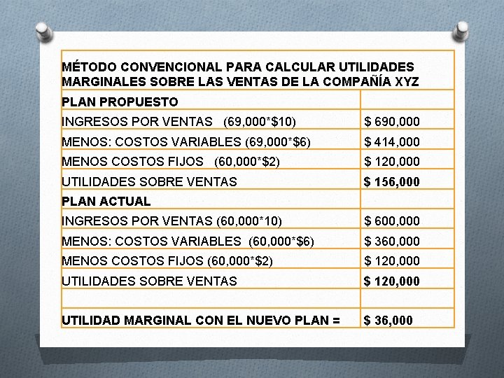 MÉTODO CONVENCIONAL PARA CALCULAR UTILIDADES MARGINALES SOBRE LAS VENTAS DE LA COMPAÑÍA XYZ PLAN