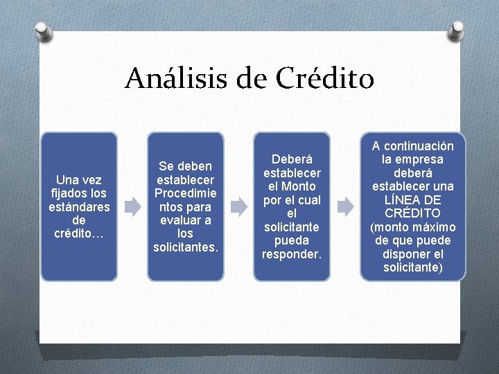 Análisis de Crédito Una vez fijados los estándares de crédito… Se deben establecer Procedimie