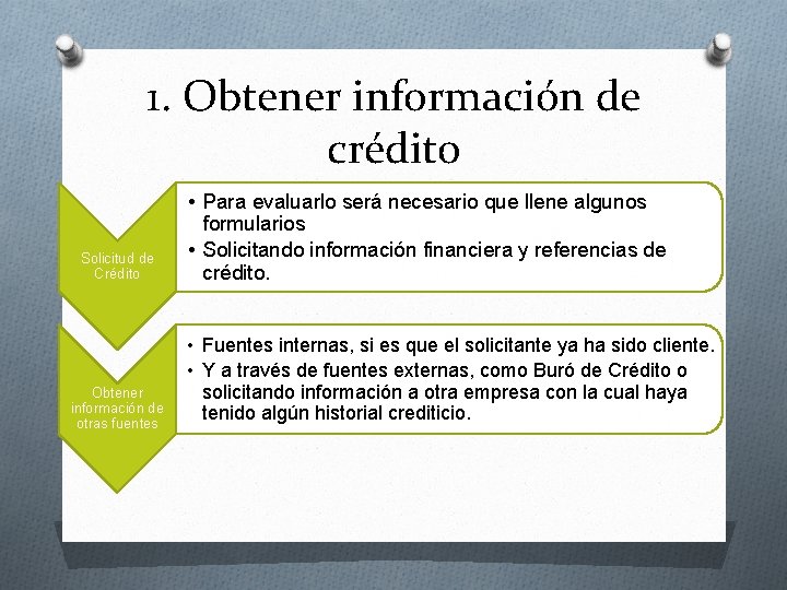 1. Obtener información de crédito Solicitud de Crédito Obtener información de otras fuentes •