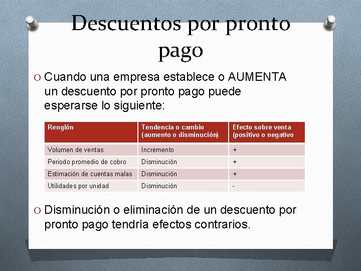 Descuentos por pronto pago O Cuando una empresa establece o AUMENTA un descuento por