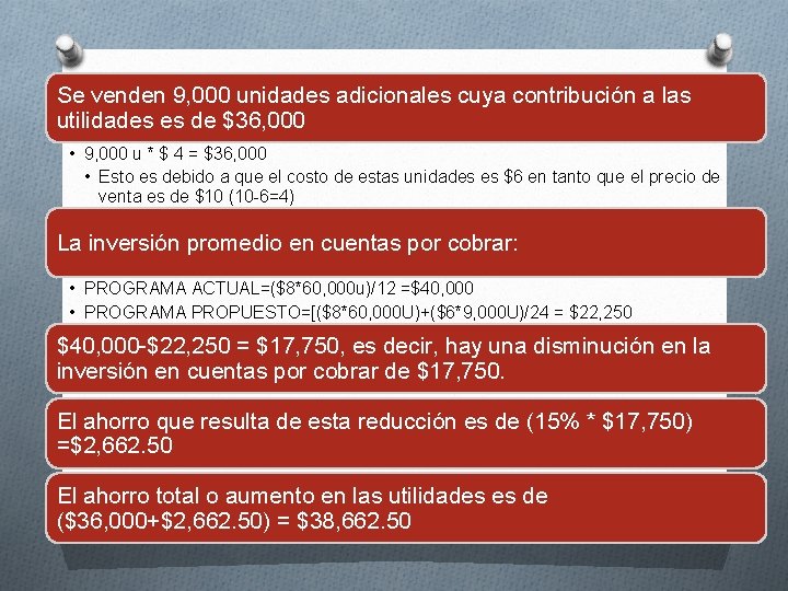 Se venden 9, 000 unidades adicionales cuya contribución a las utilidades es de $36,