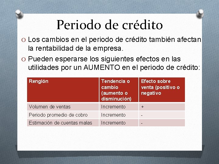 Periodo de crédito O Los cambios en el periodo de crédito también afectan la