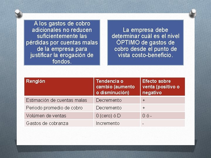 A los gastos de cobro adicionales no reducen suficientemente las pérdidas por cuentas malas