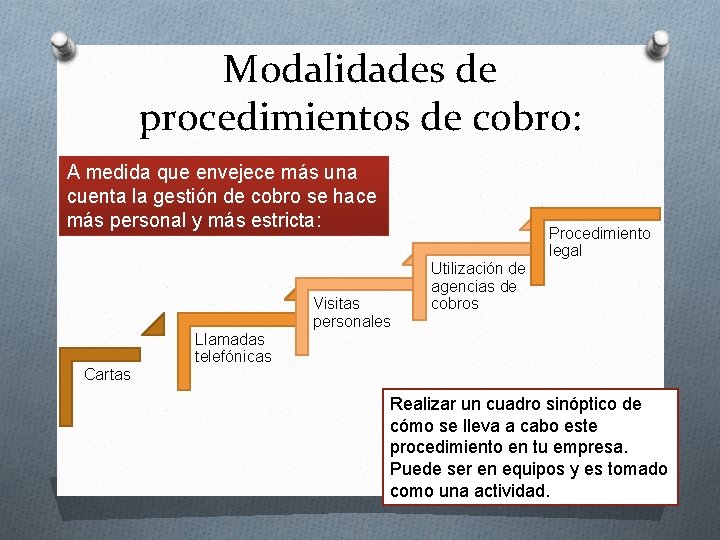 Modalidades de procedimientos de cobro: A medida que envejece más una cuenta la gestión
