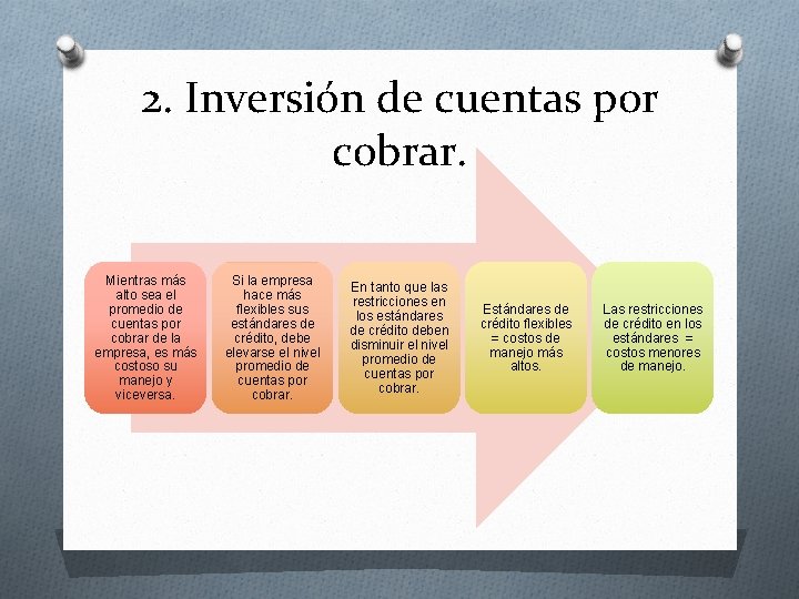 2. Inversión de cuentas por cobrar. Mientras más alto sea el promedio de cuentas