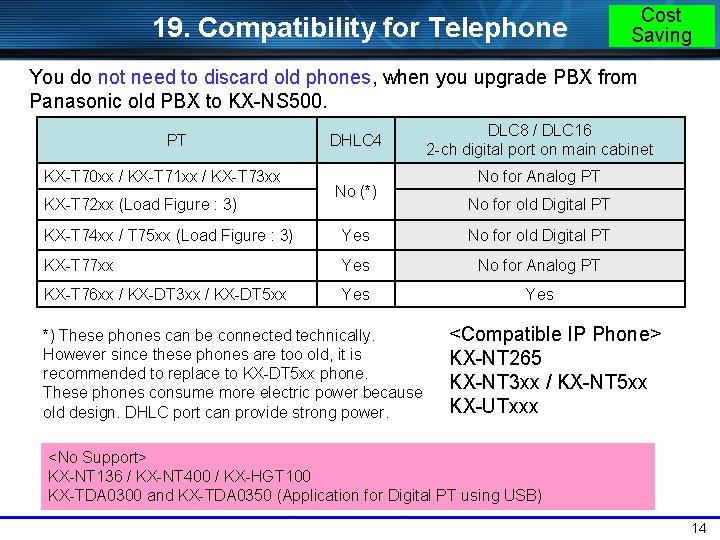 19. Compatibility for Telephone Cost Saving You do not need to discard old phones,