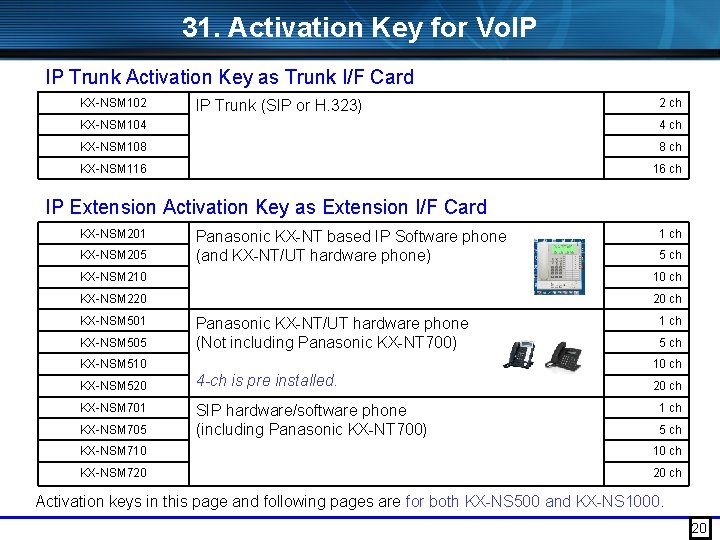 31. Activation Key for Vo. IP IP Trunk Activation Key as Trunk I/F Card