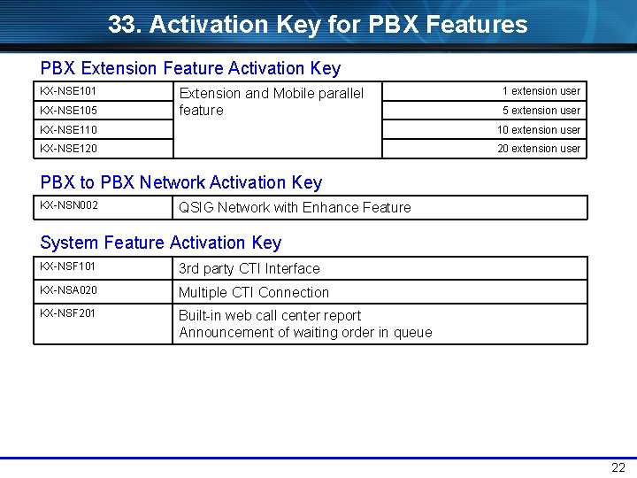33. Activation Key for PBX Features PBX Extension Feature Activation Key KX-NSE 101 KX-NSE