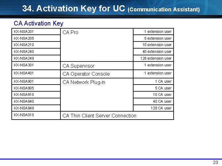 34. Activation Key for UC (Communication Assistant) CA Activation Key KX-NSA 201 1 extension