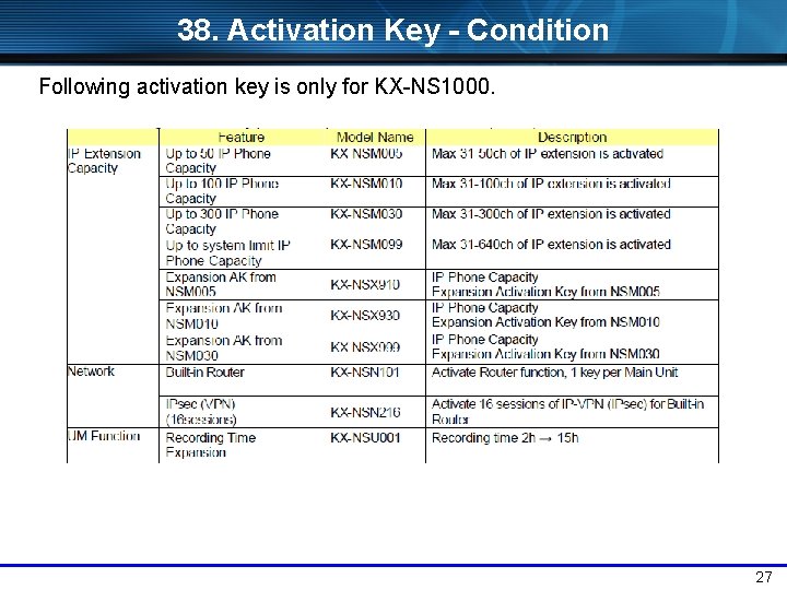 38. Activation Key - Condition Following activation key is only for KX-NS 1000. 27