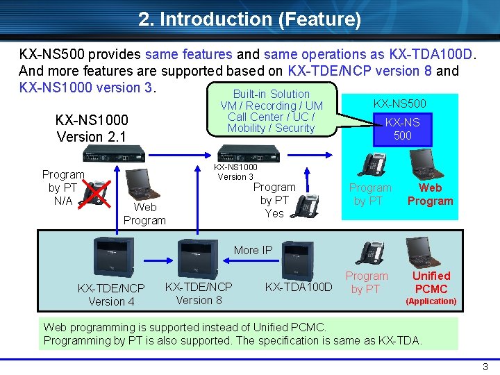 2. Introduction (Feature) KX-NS 500 provides same features and same operations as KX-TDA 100