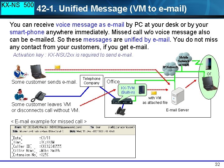 KX-NS 500 42 -1. Unified Message (VM to e-mail) You can receive voice message