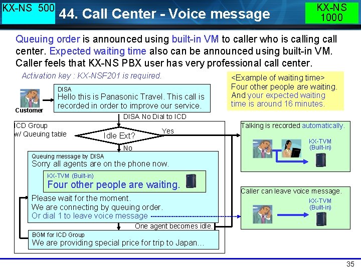 KX-NS 500 44. Call Center - Voice message KX-NS 1000 Queuing order is announced