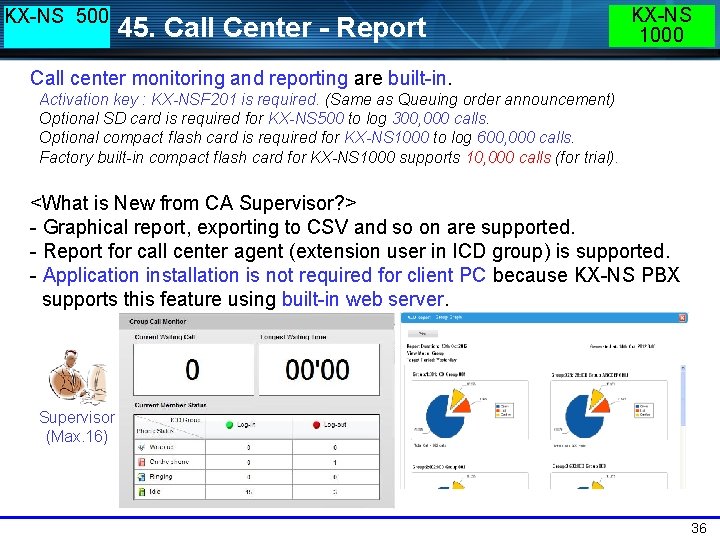 KX-NS 500 45. Call Center - Report KX-NS 1000 Call center monitoring and reporting