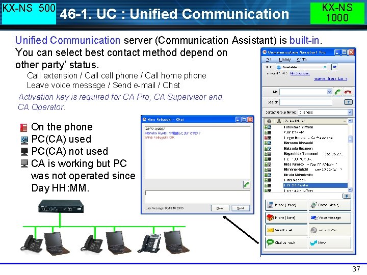 KX-NS 500 46 -1. UC : Unified Communication KX-NS 1000 Unified Communication server (Communication