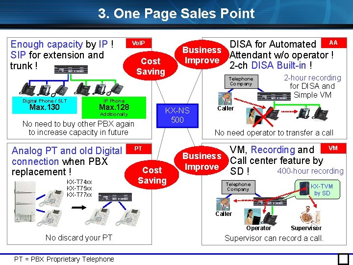 3. One Page Sales Point Enough capacity by IP ! SIP for extension and