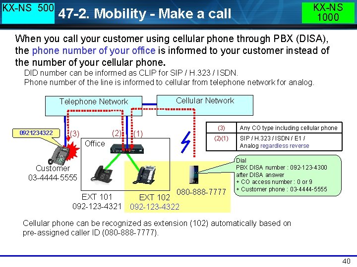 KX-NS 500 KX-NS 1000 47 -2. Mobility - Make a call When you call