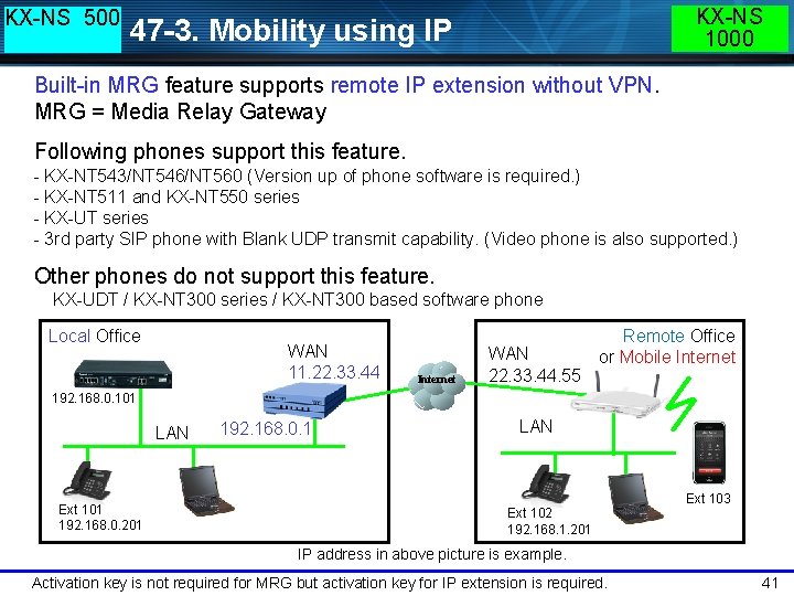 KX-NS 500 KX-NS 1000 47 -3. Mobility using IP Built-in MRG feature supports remote