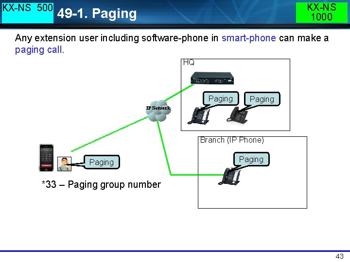 KX-NS 500 KX-NS 1000 49 -1. Paging Any extension user including software-phone in smart-phone