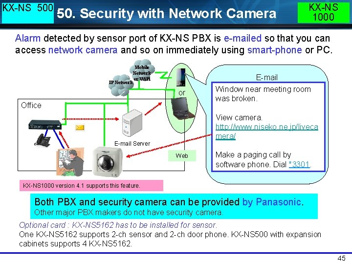 KX-NS 500 50. Security with Network Camera KX-NS 1000 Alarm detected by sensor port