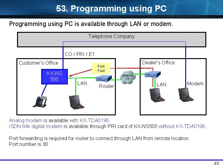 53. Programming using PC is available through LAN or modem. Telephone Company CO /