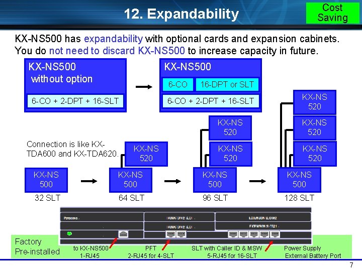 Cost Saving 12. Expandability KX-NS 500 has expandability with optional cards and expansion cabinets.