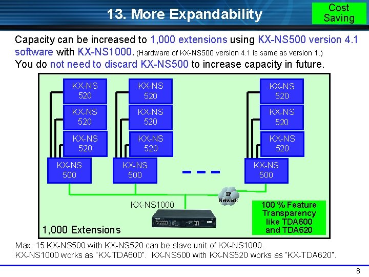 Cost Saving 13. More Expandability Capacity can be increased to 1, 000 extensions using