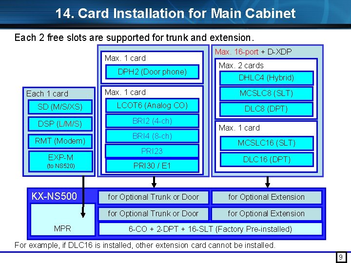 14. Card Installation for Main Cabinet Each 2 free slots are supported for trunk