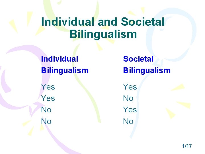 Individual and Societal Bilingualism Individual Bilingualism Societal Bilingualism Yes No No Yes No 1/17