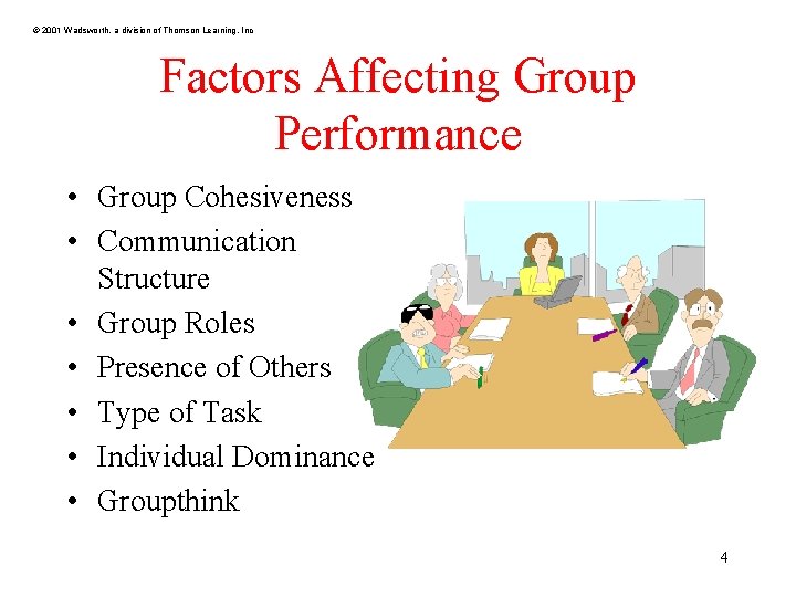 © 2001 Wadsworth, a division of Thomson Learning, Inc Factors Affecting Group Performance •