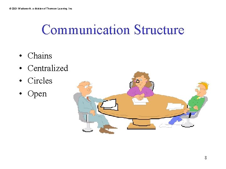 © 2001 Wadsworth, a division of Thomson Learning, Inc Communication Structure • • Chains