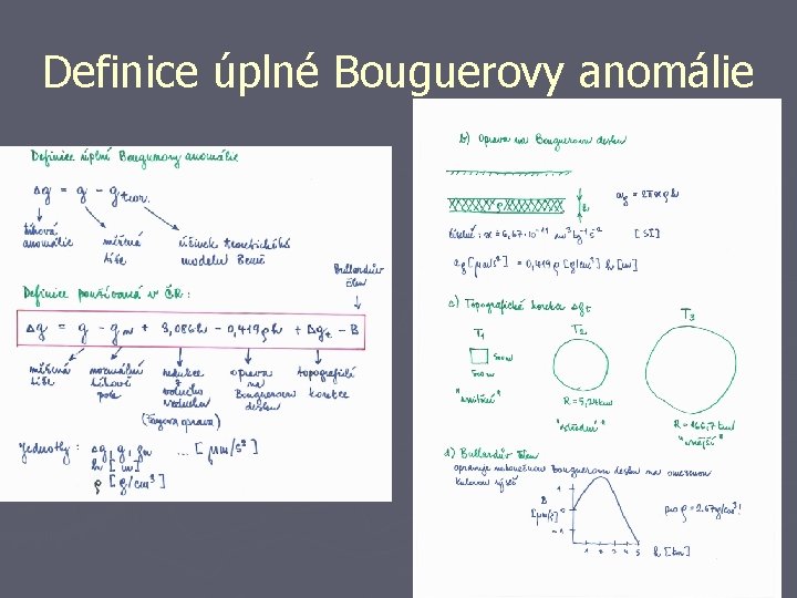 Definice úplné Bouguerovy anomálie 