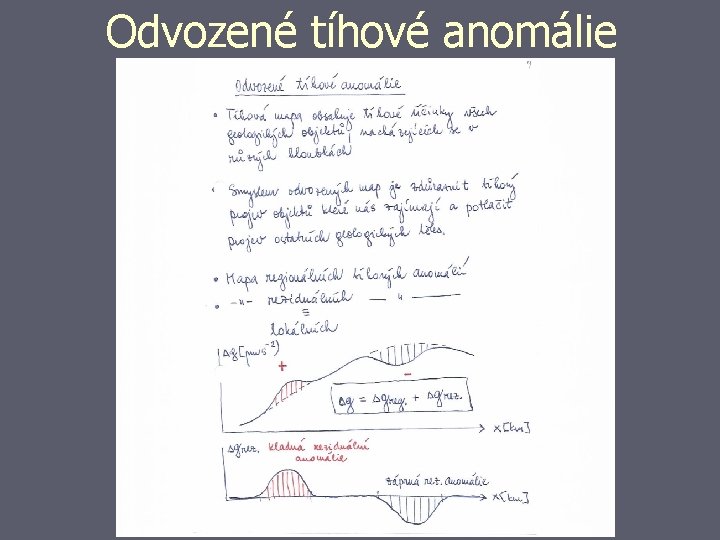 Odvozené tíhové anomálie 