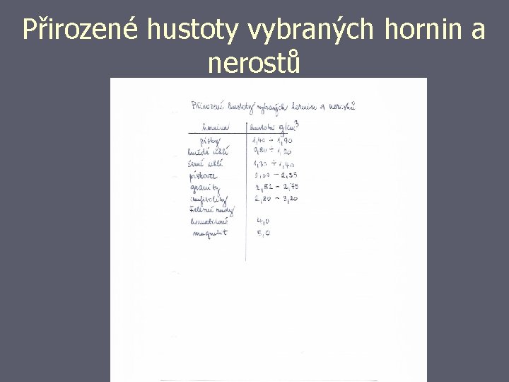 Přirozené hustoty vybraných hornin a nerostů 
