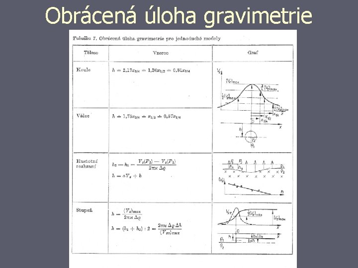Obrácená úloha gravimetrie 