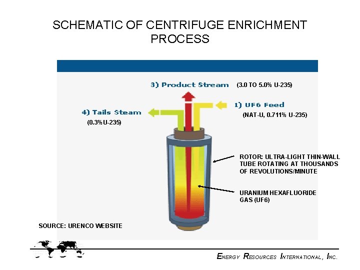 SCHEMATIC OF CENTRIFUGE ENRICHMENT PROCESS (3. 0 TO 5. 0% U-235) (NAT-U, 0. 711%