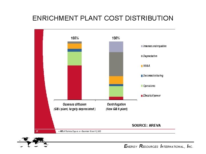 ENRICHMENT PLANT COST DISTRIBUTION SOURCE: AREVA ENERGY RESOURCES INTERNATIONAL, INC. 